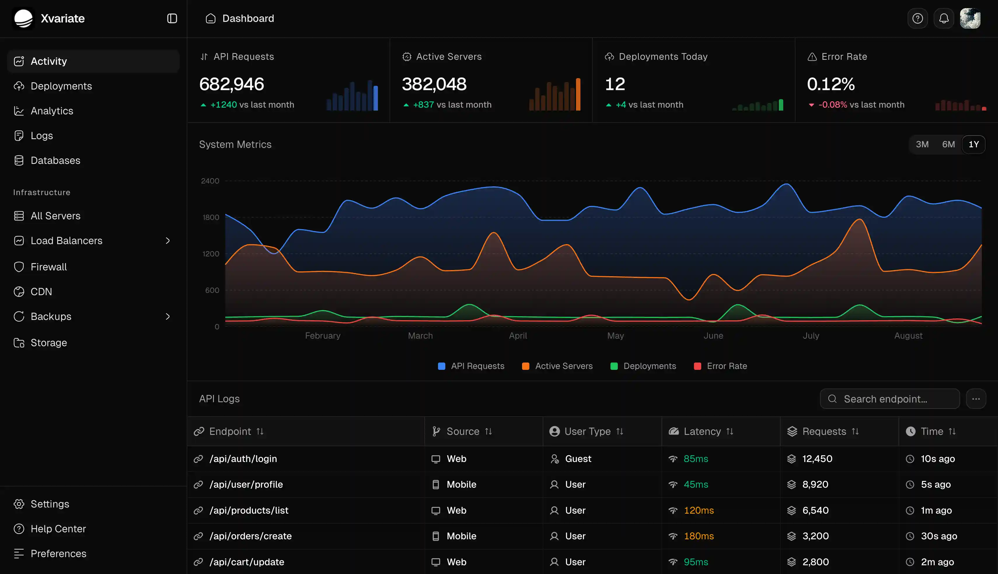 Dashboard